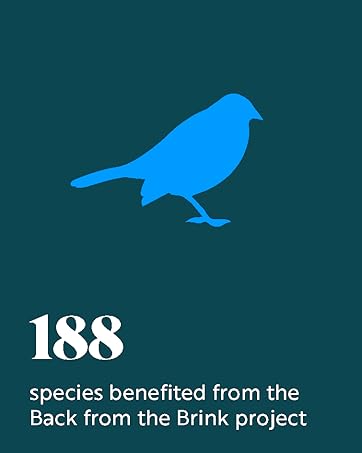 188 species benefited from the Back from the Brink project